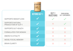 BEYOND GLP-1 Daily