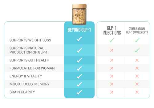 BEYOND GLP-1 Daily